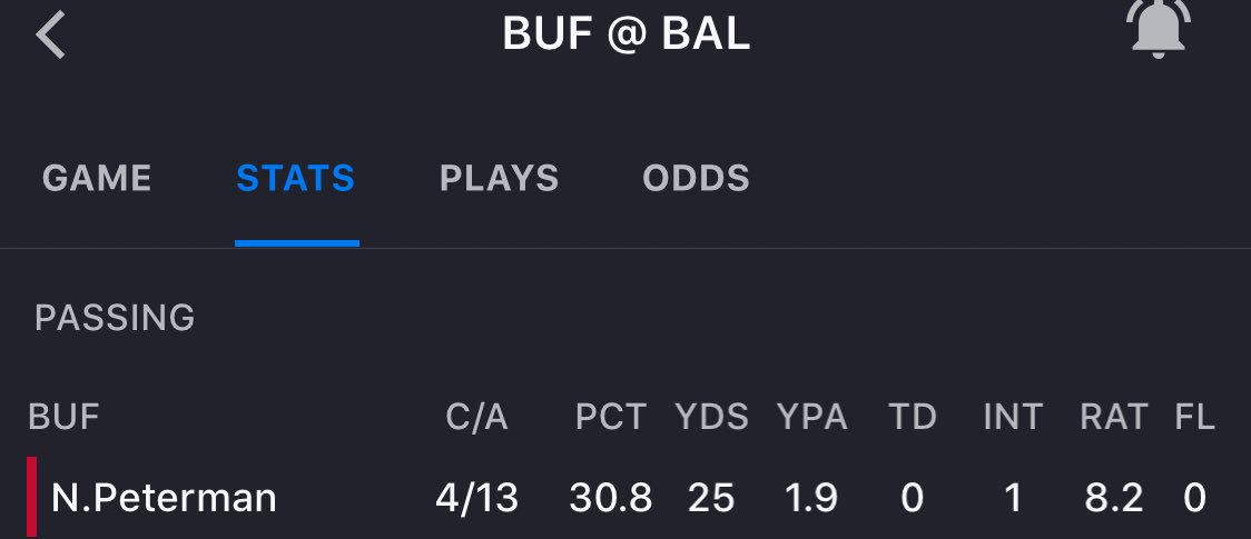 BarstoolBigCat's tweet photo. #StartJoshAllen https://t.co/qZQjBO27Dk