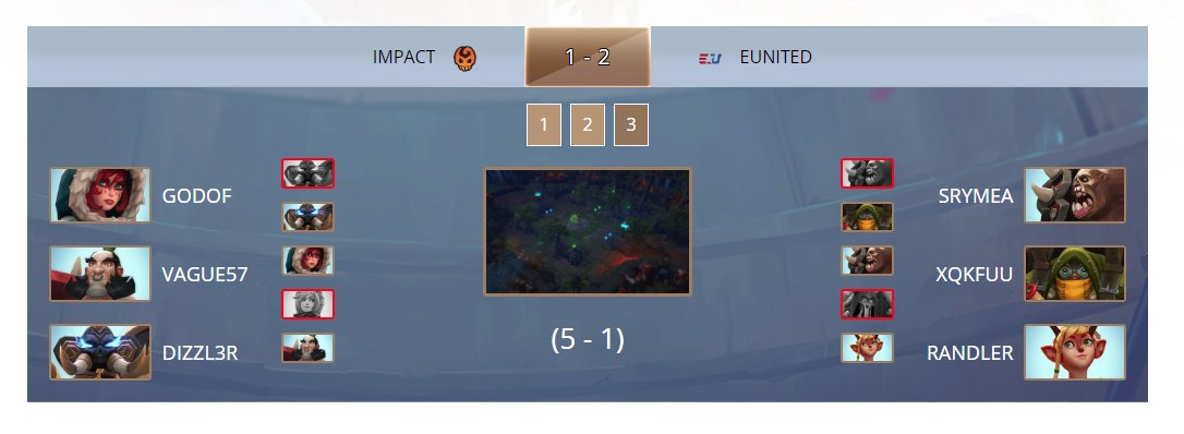 Impact manages to get their first map but still have a long way to reverse sweep. @eUnitedgg is only one map away from grand finals!