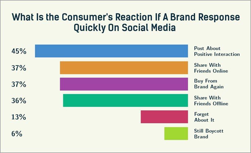 cmindscape's tweet image. 10 Communication Hacks to Deal with Negative Customers on Social buff.ly/2OZVteT Great ideas via @jeffbullas #Marketing