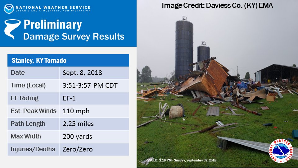 NWS Paducah on Twitter "Our damage survey team found an EF1 tornado