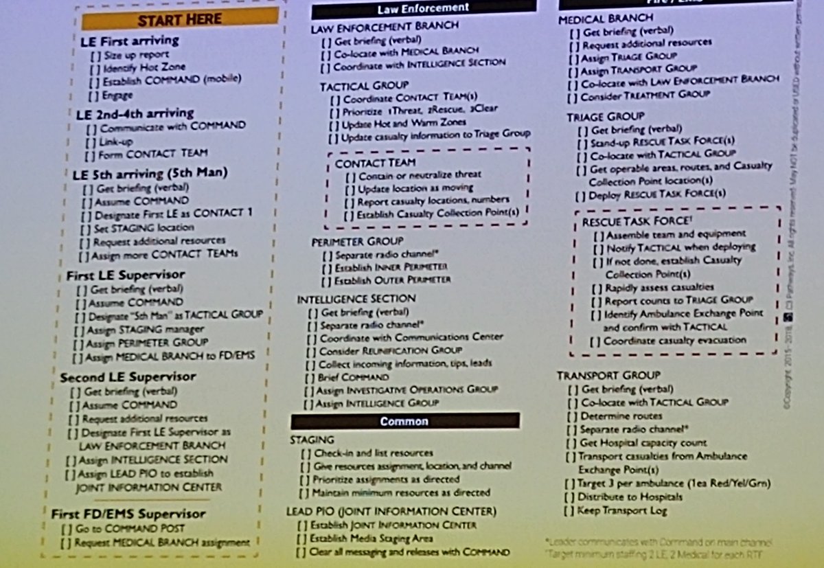 JacobMillerACNP's tweet photo. Active Threat response? Once again, the answer might be a checklist. #ECHONOOGA https://t.co/bWuCQERDLI