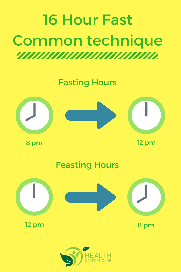 HealthkeepersC1's tweet photo. The most used intermittent fasting plan is the 16 hour fast, here's one of its common techniques.
#intermittentfasting #fasting #weightloss #fitness https://t.co/cgIiHb6uUY