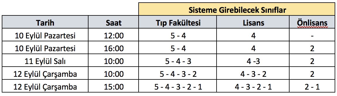 BAU_BT's tweet image. Ders kayıt işlemleri için SAP Fiori’ye giriş aşağıdaki tabloya göre yapılacaktır.