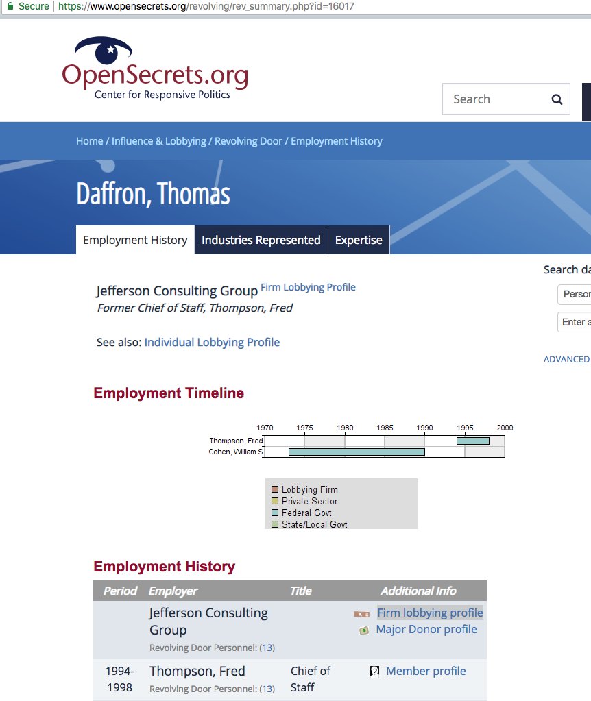 Thompson was also mixed up in Watergate and the Savings and Loan scandal, but we have to focus.Daffron, his chief of staff, leaves his office and starts "Jefferson Consulting Group." And such an INTERESTING LIST OF CLIENTS.