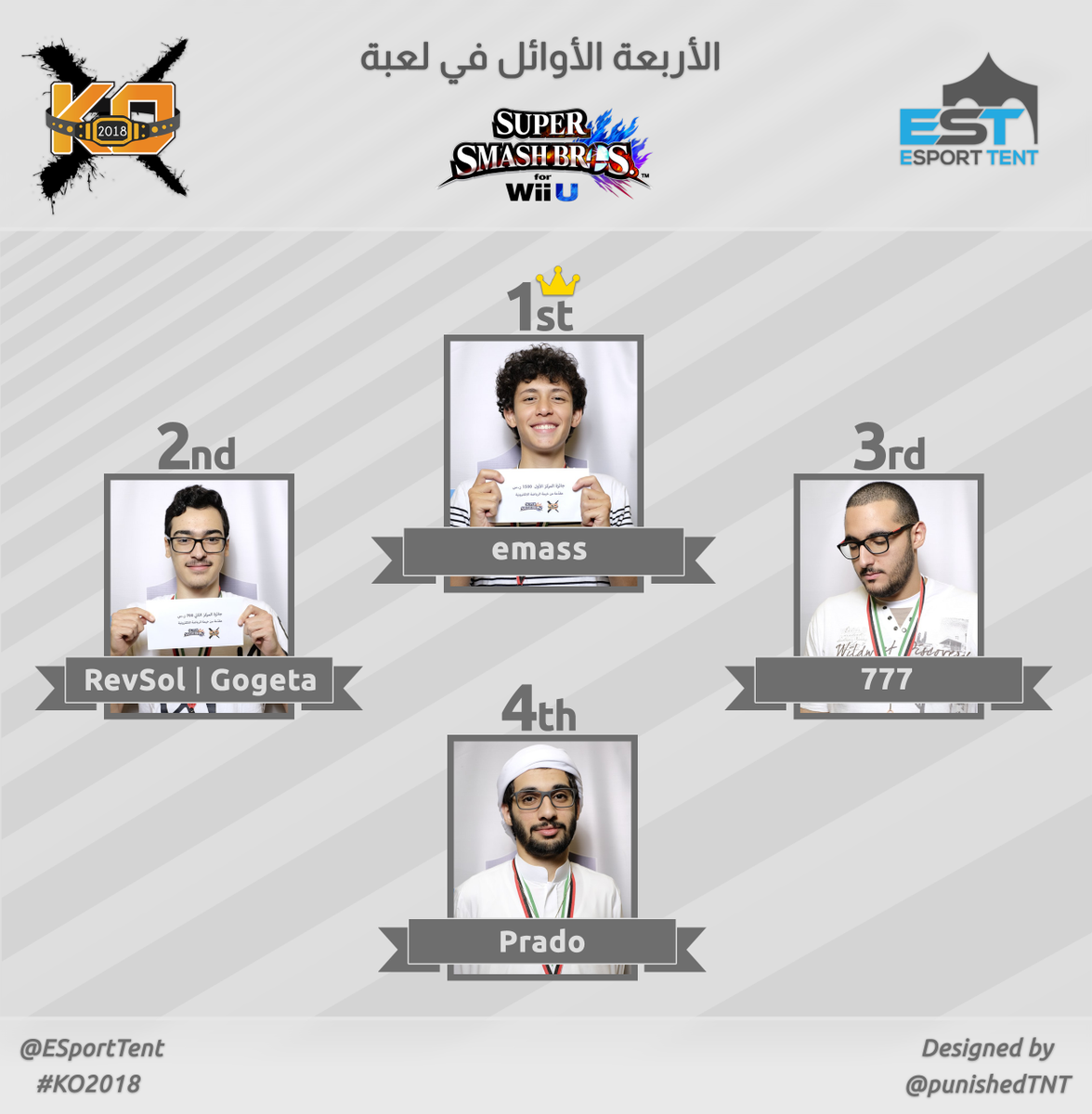 ESportTent's tweet photo. ملخص للاربعة الاوائل في كل بطولات #KO2018

Super Smash Wii U
@emass_ssb 
@ZiadGogeta 
@HISHVM
Prado

Tekken 7
@hasson_12 
@najd_alfozan 
@TORAXDORAZ 
@TheSAMbrother 

Dragon Ball FighterZ
@Badorche 
@M5OOFK 
@itzFubuki 
@fahadsaud18 

مبروك للجميع 🌹
شكر خاص لمصممنا @PunishedTNT https://t.co/U3Hdwxmla4