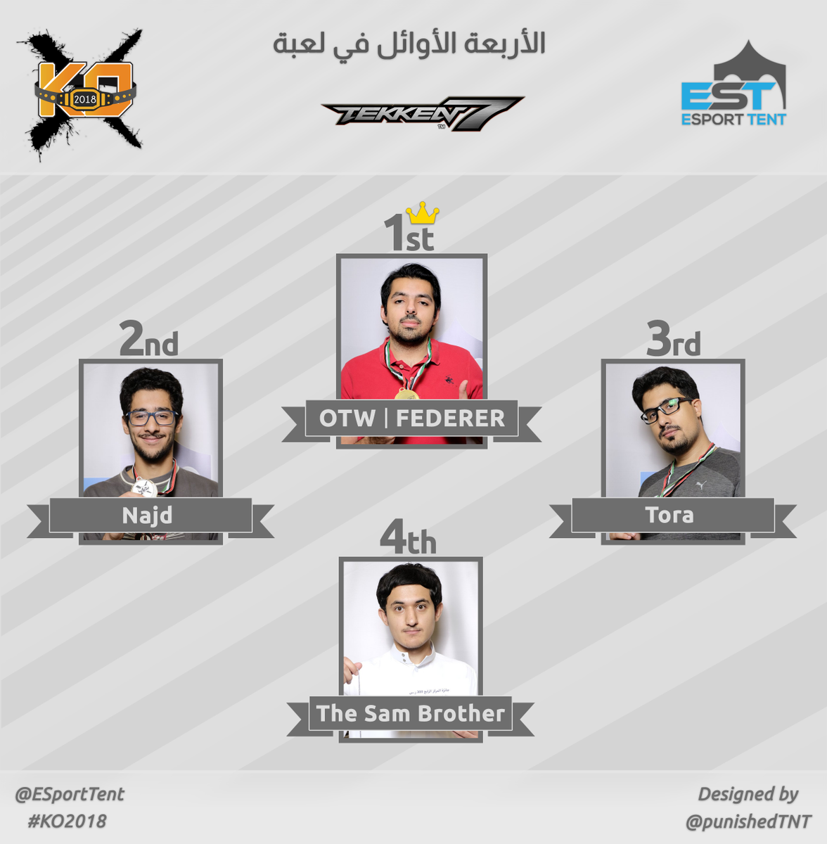 ESportTent's tweet photo. ملخص للاربعة الاوائل في كل بطولات #KO2018

Super Smash Wii U
@emass_ssb 
@ZiadGogeta 
@HISHVM
Prado

Tekken 7
@hasson_12 
@najd_alfozan 
@TORAXDORAZ 
@TheSAMbrother 

Dragon Ball FighterZ
@Badorche 
@M5OOFK 
@itzFubuki 
@fahadsaud18 

مبروك للجميع 🌹
شكر خاص لمصممنا @PunishedTNT https://t.co/U3Hdwxmla4
