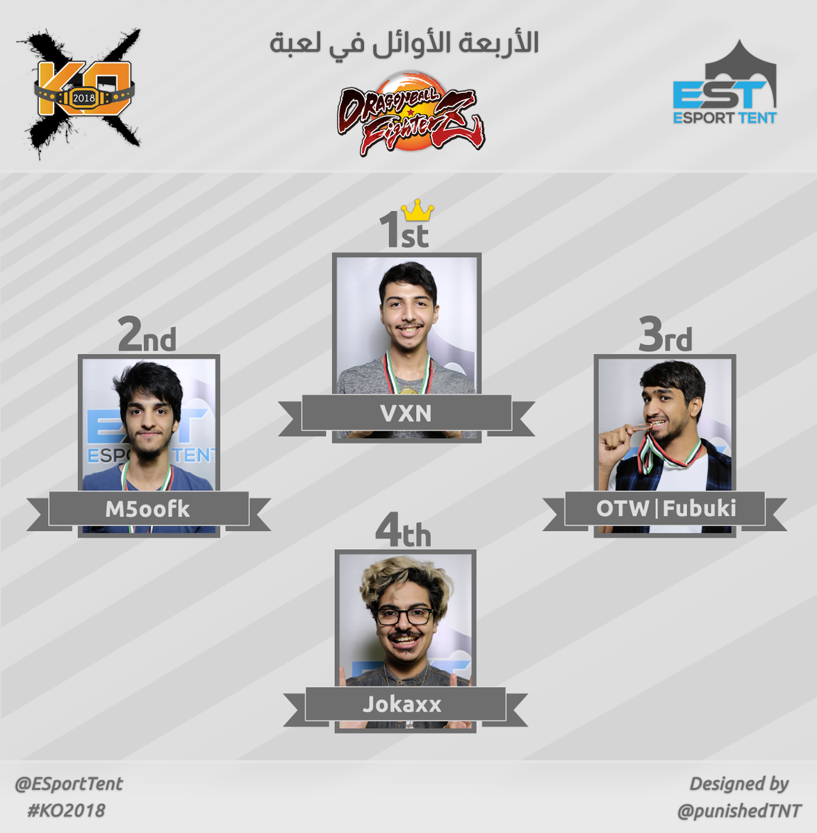 ESportTent's tweet photo. ملخص للاربعة الاوائل في كل بطولات #KO2018

Super Smash Wii U
@emass_ssb 
@ZiadGogeta 
@HISHVM
Prado

Tekken 7
@hasson_12 
@najd_alfozan 
@TORAXDORAZ 
@TheSAMbrother 

Dragon Ball FighterZ
@Badorche 
@M5OOFK 
@itzFubuki 
@fahadsaud18 

مبروك للجميع 🌹
شكر خاص لمصممنا @PunishedTNT https://t.co/U3Hdwxmla4