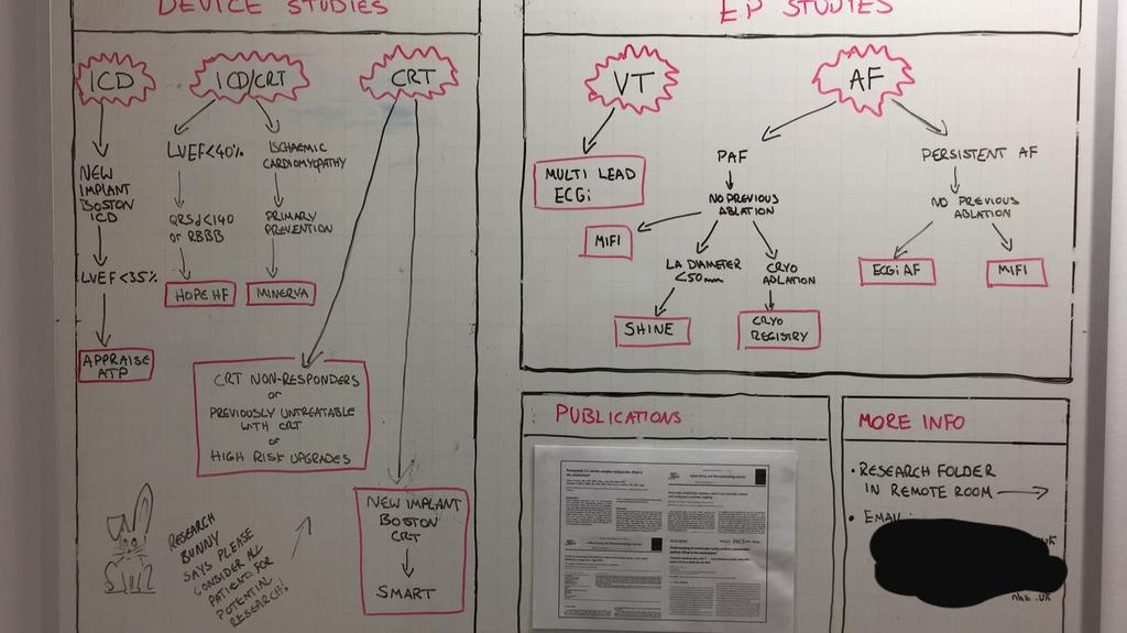 BartsCardiac's tweet photo. Revamped research board! Keeping up to date and improving patient care! #researchbunny https://t.co/ua39TPAVOI