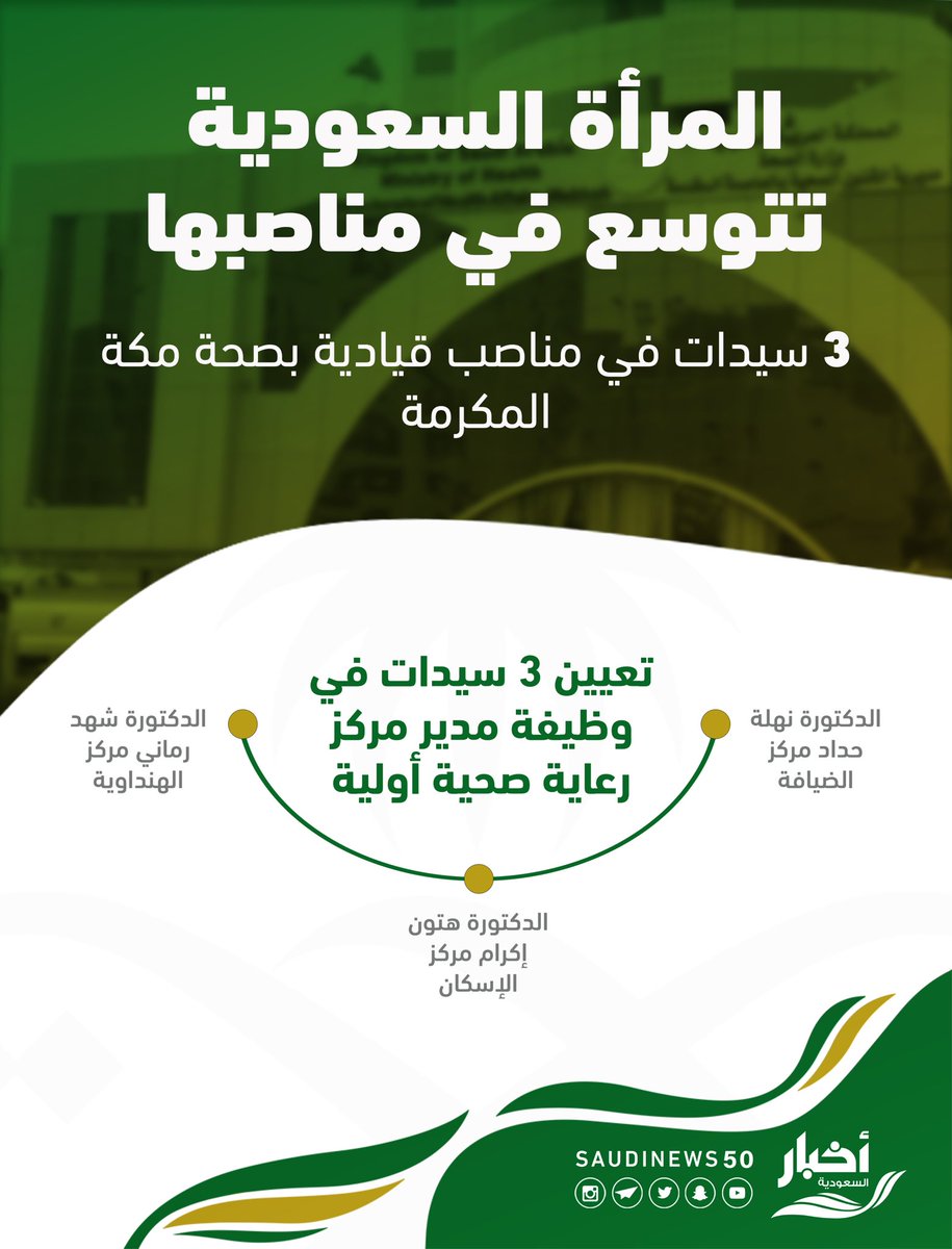 أخبار السعودية En Twitter انفوجرافيك المرأة السعودية تتوسع