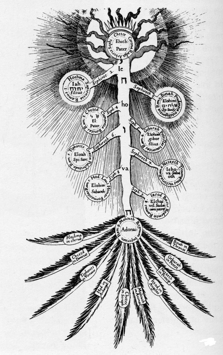 115) Ah... Hell... We're already here at the time of KJV... Might as well stay here so I can point you to some peculiarities.Remember our friends, Robert Fludd, John Dee, Francis Bacon, and King James?Conspiracy time... Reminder: Robert Fludd also created the attached work