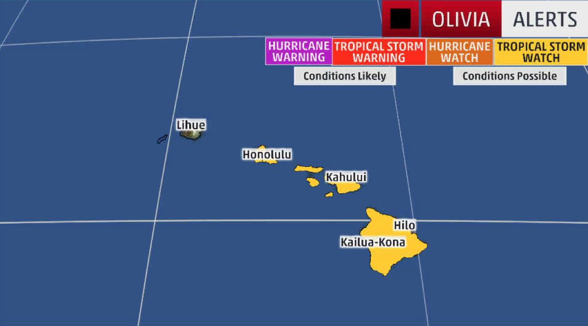 weatherchannel's tweet photo. Tropical storm watches have been issued for most of the Hawaiian Islands ahead of #Olivia. Winds of 40+ mph may arrive as soon as the pre-dawn hours of Tuesday on the Big Island. https://t.co/tu6otyiDsJ