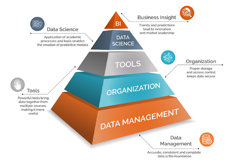 TamaraMcCleary's tweet photo. #DataScience: Data-driven companies will be the winners in the #digital #economy  https://t.co/oqe03xx67D by @Jabil #BigData #DataAnalytics #AI #IoT #Cloud HT @NuNaveen https://t.co/jrwuICYboZ