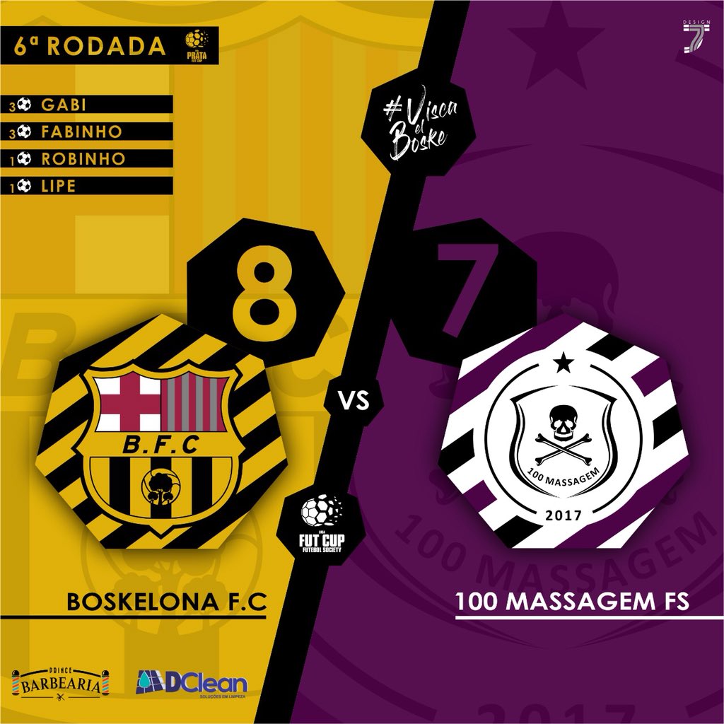 BoskelonaFC's tweet photo. 100DERROTA!!!

Em um jogo muito disputado entre as duas equipes do começo até o final da partida o empate era certo, mas com um gol salvador nos minutos finais o Boske garantiu a vitória.
Seguimos forte ruma a liderança, 100MAis 

#ViscaElBoske #FUTCUP #LigaPrata https://t.co/H8VJdtJeEE