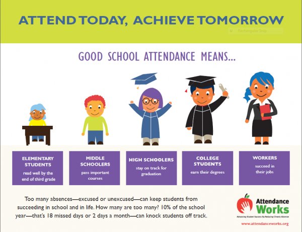 BryanCoSchools's tweet photo. Showing up for school matters. Students canโt benefit from investments in high quality instruction and engaging, rigorous curriculum unless they are in their classroom.
#AttendanceAwareness #SchoolEveryDay https://t.co/HLV00BBMrJ