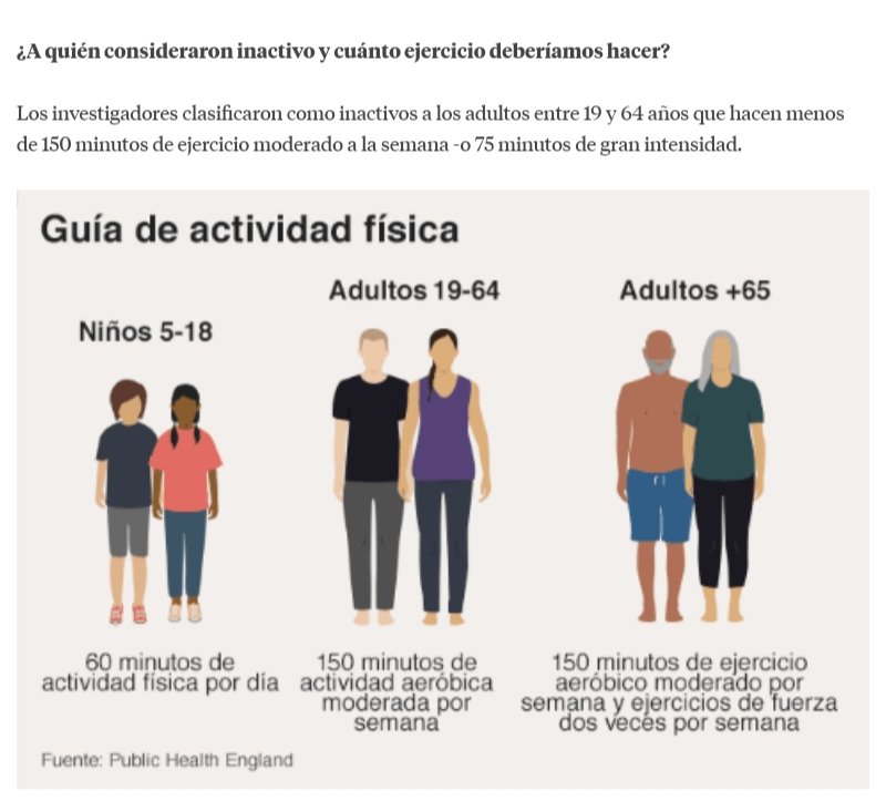 julianbernaule's tweet photo. Mañana tocamos el tema #ActividadFisica y #Educacion aquí unos datos precisos para ir reflexionando. #CienciasDeLaSaludyElDeporte #PUEF #UNPAZ https://t.co/Kwr64oRBQ9