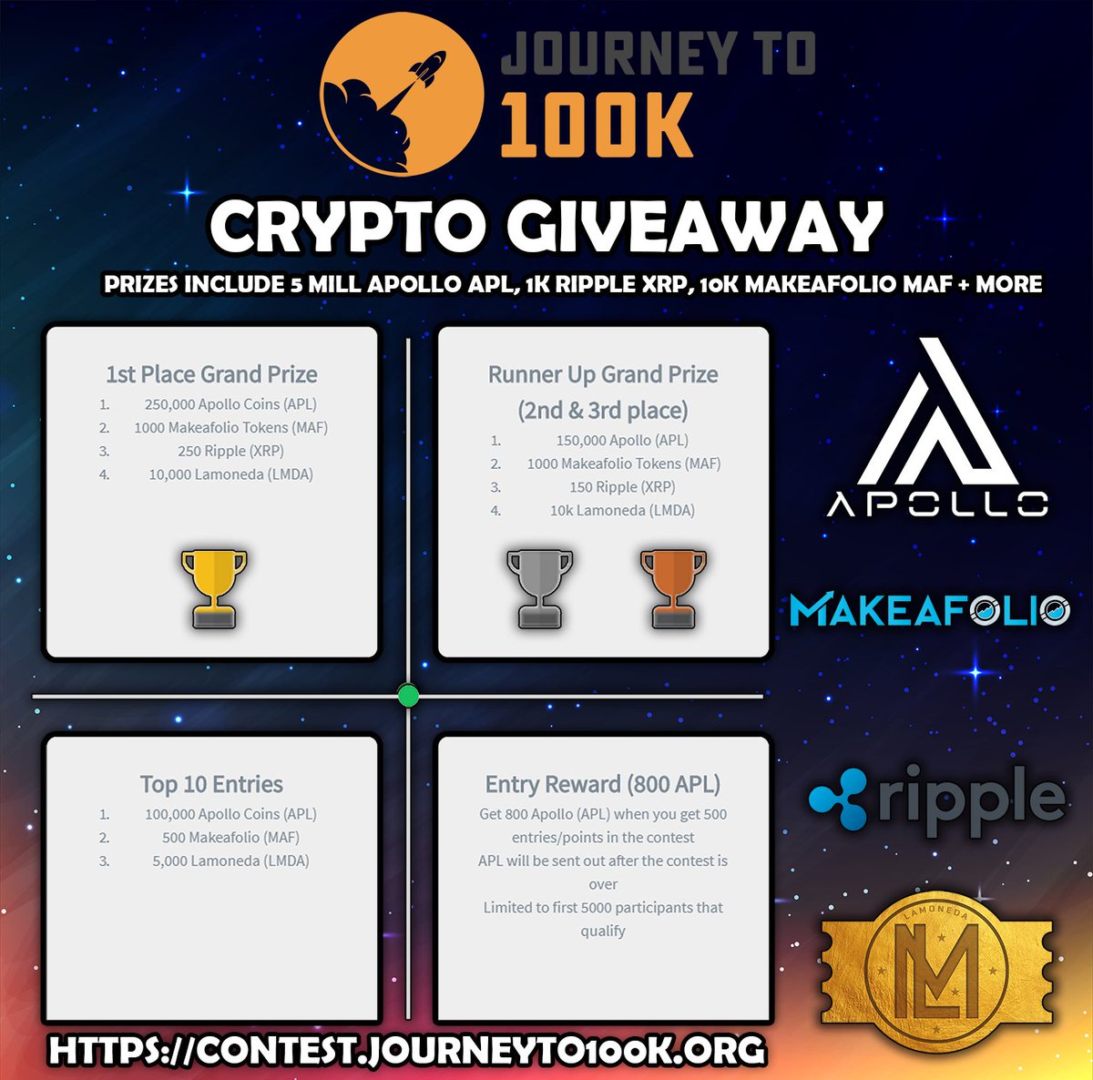 JRNYcrypto's tweet photo. Over $20,000 in Cryptocurrency prizes currently! Random winners + top 10 huge prizes. 

How to enter:
1. Sign up at https://t.co/00dbTbpnTU
2. Reweet this post
3. Reply to this and tag 3 #crypto friends

@ApolloCurrency @makeafolio @lamonedaevents @Bitfi6 @officialmcafee https://t.co/TSK5hoPVS1