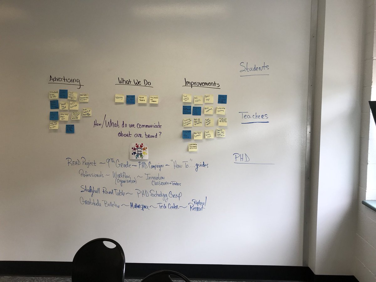 QVHSPHD's tweet photo. Innovating for people #LUMA with #CoverStoryMock-up and #TED-  finding multiple pathways to connect our PHD goals &amp; brand to Ss &amp; Ts generating topics for a #conceptmap for our individual stated plans later this week #pzqvsd https://t.co/AHpSJNrhCK
