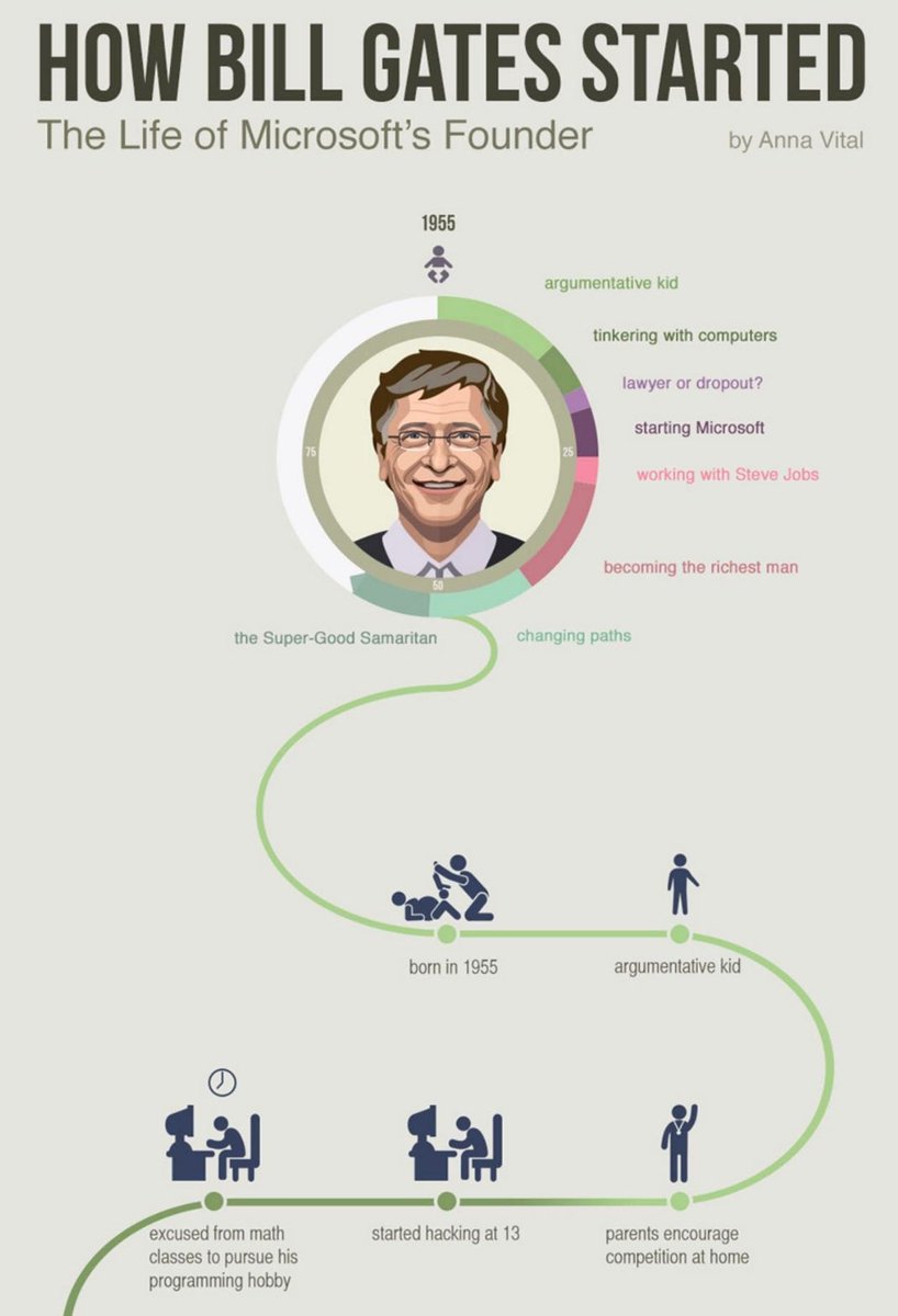 ProductHunt's tweet photo. Visual Biographies: Timelines of amazing lives for visual learners 🙇 https://t.co/gJ0YOmwrG0 https://t.co/BxX0rANaBj
