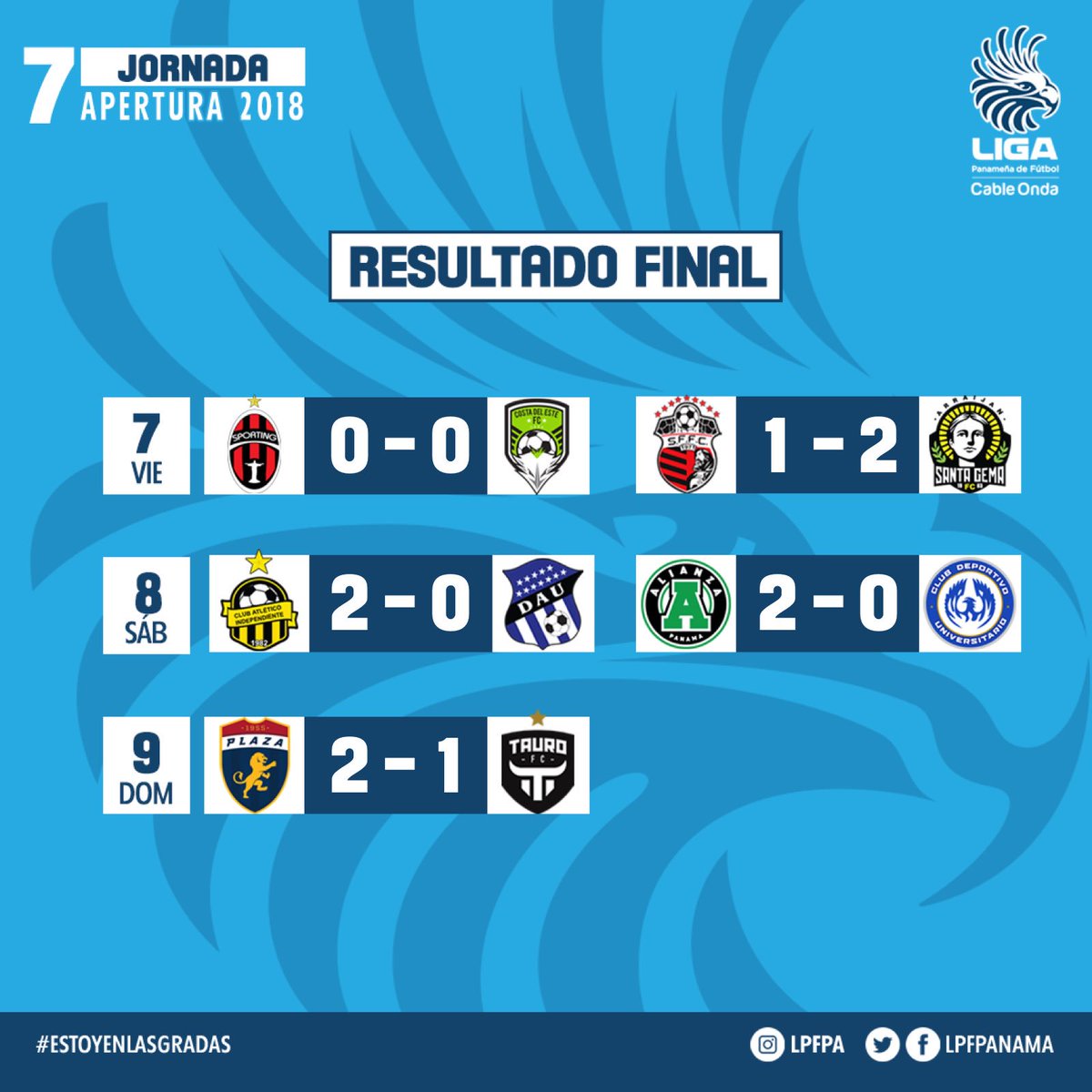 RESULTADOS JORNADA 7 LPF