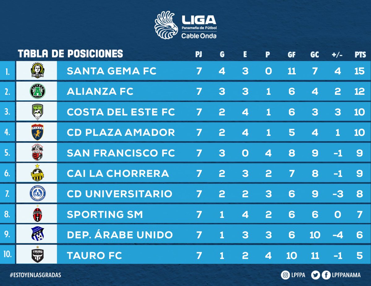 TABLA DE POSICIONES LPF.