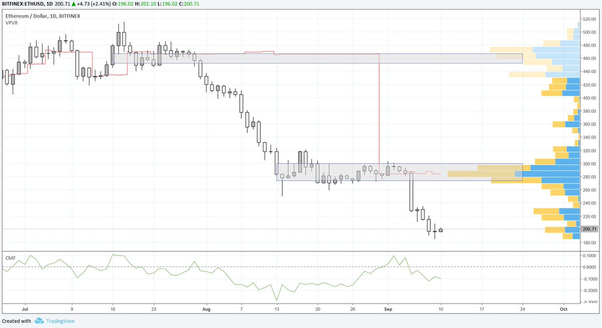 crypt0asis's tweet image. $ethusd $crypto

:~) just sell into these walls