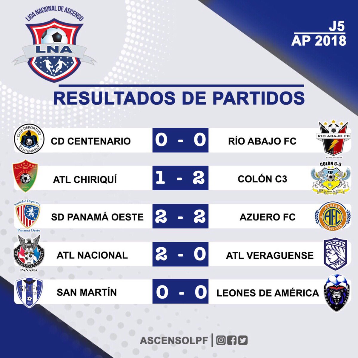 RESULTADOS J5 ASCENSO LPF