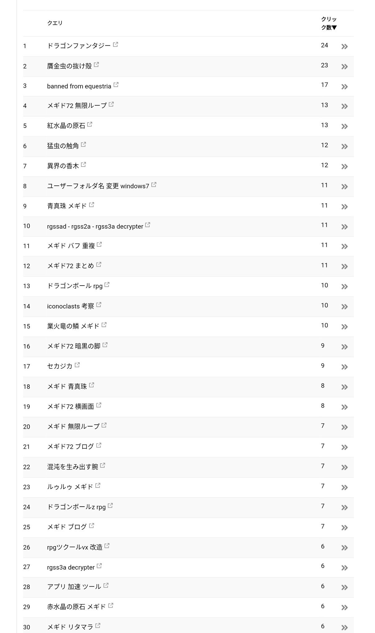 تويتر Jake على تويتر 俺のブログを開いた際の検索キーワード1 30位がこんな感じでした ループ結構上位ね T Co C5zr9lhuw7