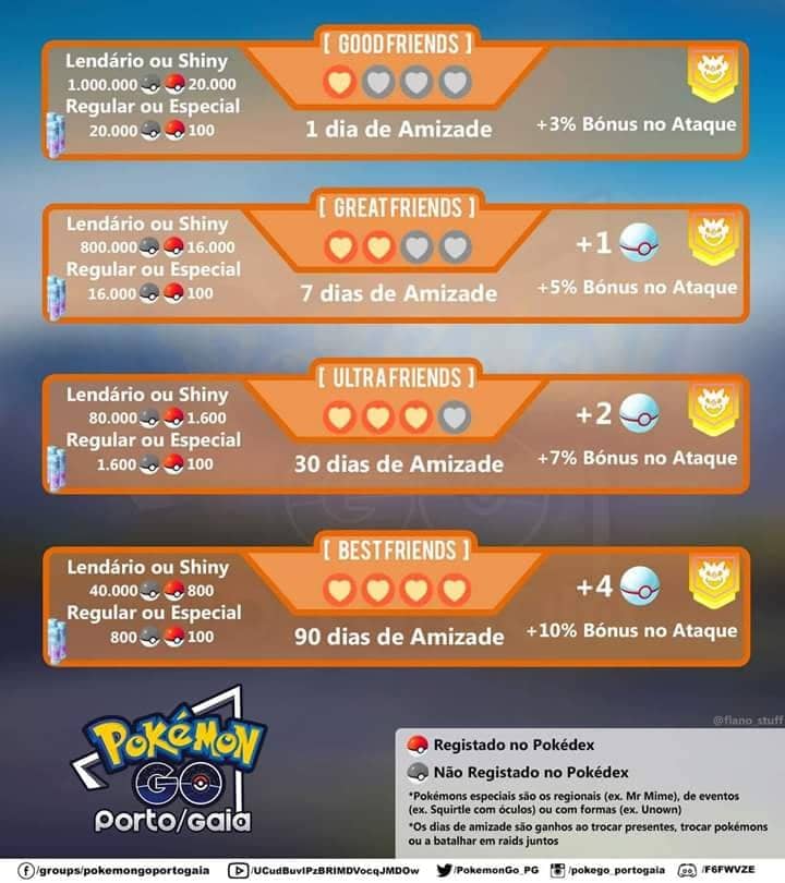 Entenda o sistema de amizades e trocas em Pokémon GO