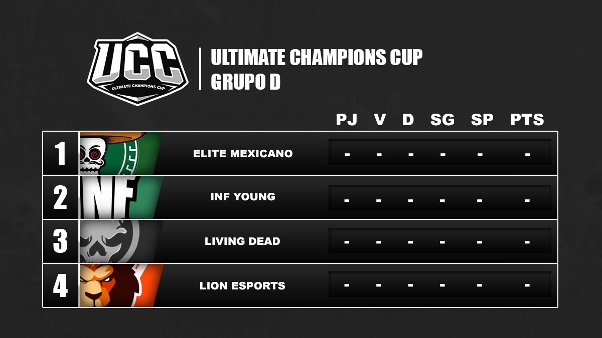 Les presentamos el grupo D conformado por estos grandes equipos!

Mucho éxito!