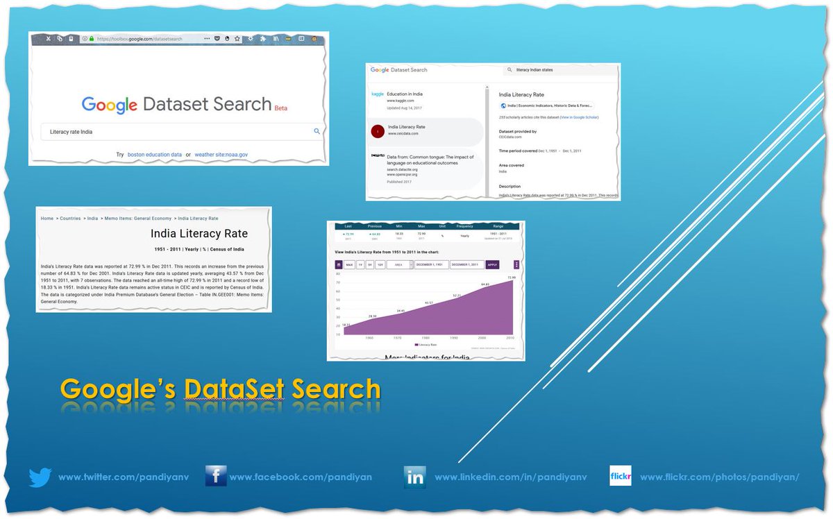 pandiyanv's tweet image. One of the best tools to come out of #Google. You can now search for datasets.

#datasetsearch #research #reference #internet