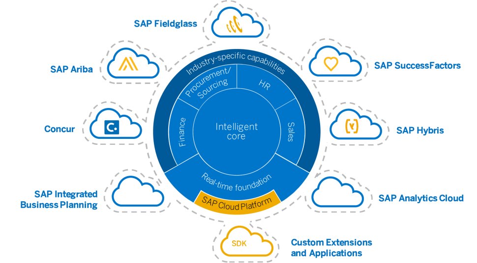 kaartech's tweet photo. #sap #intelligentsolution #cloud #erpsoftware https://t.co/KohFHCQNT0