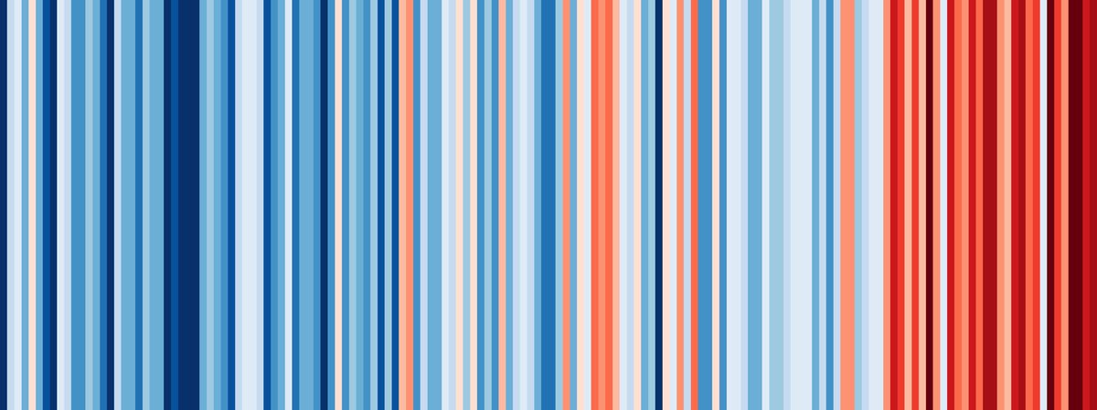 Warming stripes for Switzerland (1864-2017)

Colour scale for annual mean temperature goes from 3.0°C (dark blue) to 6.5°C.

Data: meteoswiss.admin.ch/home/climate/s…