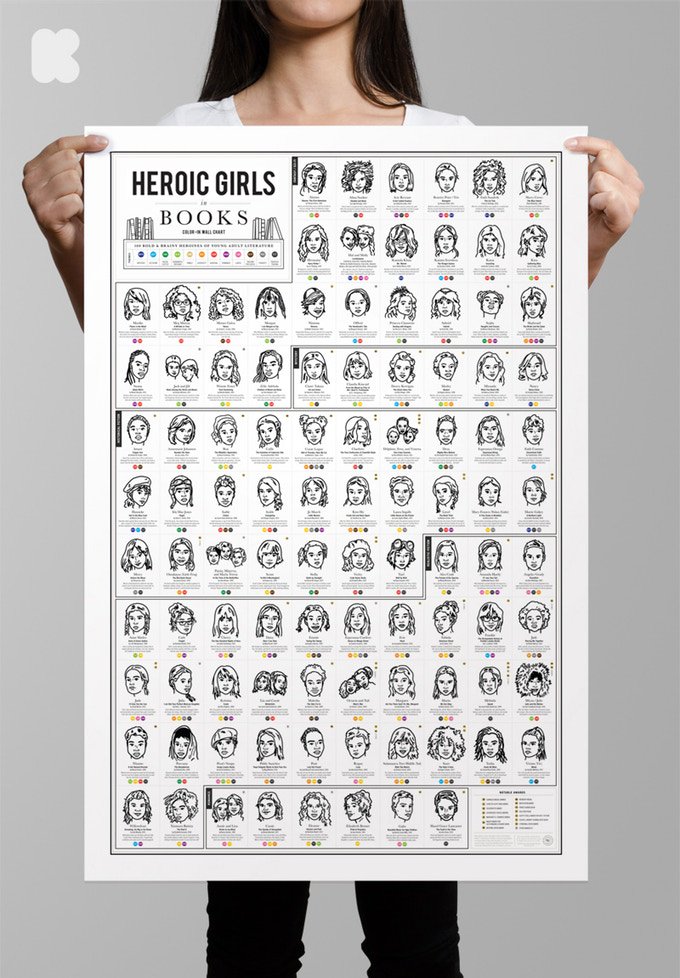 GeekParentMag's tweet photo. For a chance to win TWO FREE copies of these fantastic wall charts of   Heroic Girls in Books, simply RT and tell us who your favorite heroine is! https://t.co/ZuB7y3mKO8