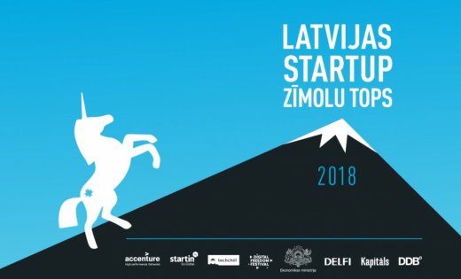 Baltic_Brand's tweet photo. 🦄Desmit Latvijas Startup zīmolu topa finālisti ir noskaidroti!🦄
🚀 - https://t.co/T0OBktaH4p
Cīņa par uzvarētāja titulu sāksies jau šo trešdien (12.09) "Pitch session" formātā - @AccentureLatvia Liquid studio. Tiešraide #LMTstraume vai #zimolutops Facebook lapā. https://t.co/wwITj6ECD7