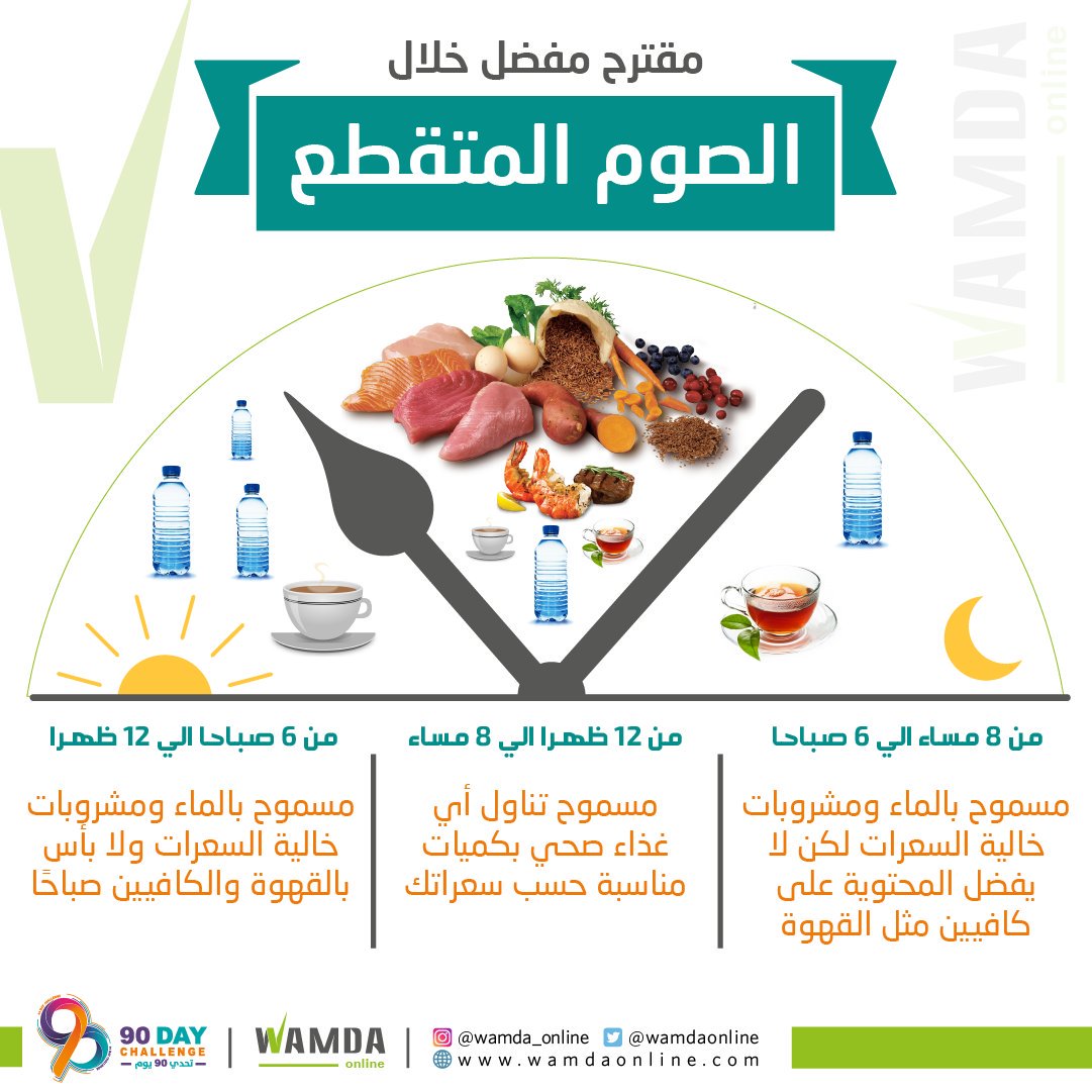 #الصوم_المتقطع في صورة😉
مع مقترح لوقت بداية ونهاية الصوم، وقت الصوم الصباحي يمكن شرب القهوة بدون سكر، لكن لا نفضل الكافيين ليلًا لتجنب الأرق، وقت الفطر يتم تناول وجبات صغيرة متعددة محسوبة السعرات حسب احتياجك.
📌ولا تنسى الماء💧

#تحدي_90_يوم
#ومضة_للتدريب
Wamdaonline.com
