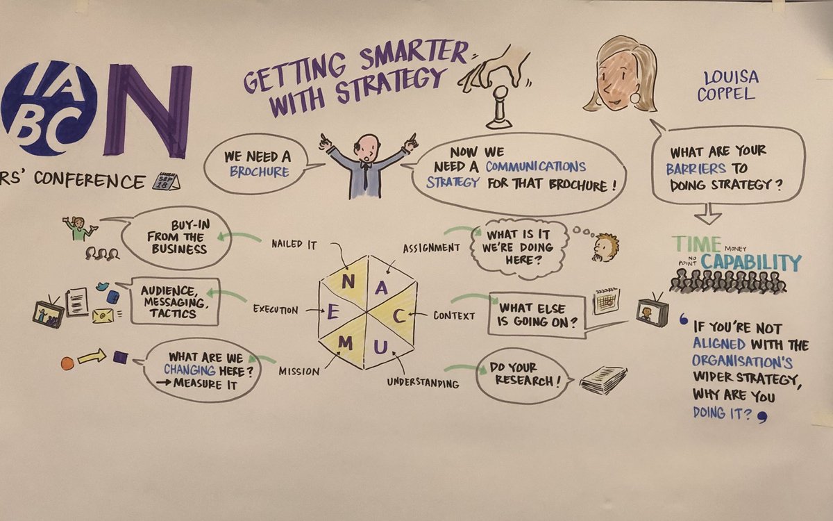 mrslisamcnally's tweet photo. Getting smarter with strategy with Louisa Coppell. #fusion18 @IABCAPAC @SketchGrp https://t.co/mYVzEgwHqJ