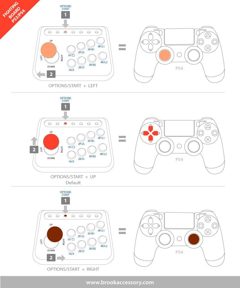 etokki on X: "@Mattimaro Yes there is. You can select between LS / RS / DP  by pressing the respective button combination for about 3 seconds.  https://t.co/5METldOQpR" / X