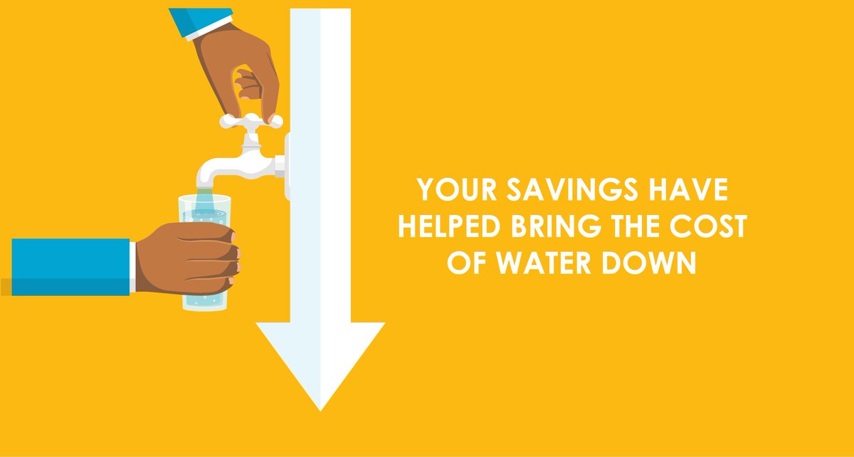 CityofCT's tweet photo. On 1 October restrictions and the associated tariffs will drop to Level 5. The usage limit will increase to 70ℓ per person per day and tariffs will be reduced by 26,6% - 70% per kilolitre of water, depending on your usage and tariff category. https://t.co/0JJejtz3Mv https://t.co/1rTmEfQNUE