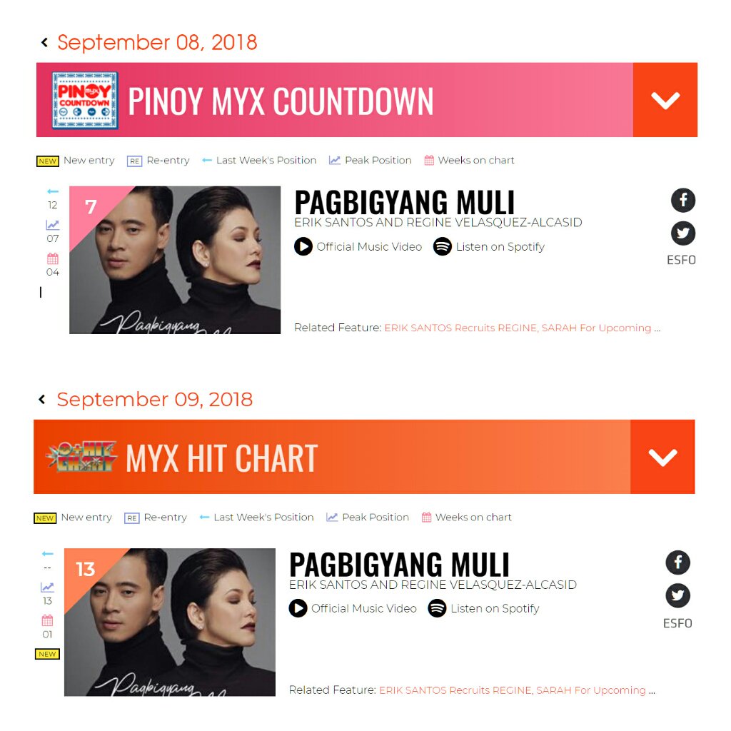 Myx Hit Chart 2018