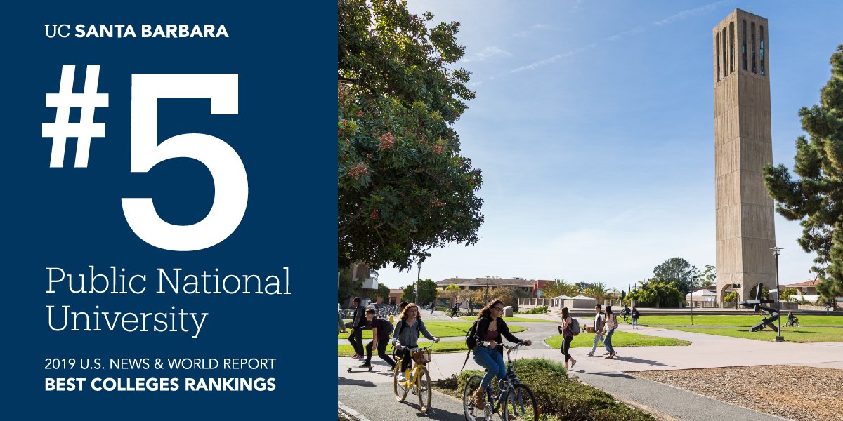 ucsantabarbara's tweet image. UC Santa Barbara is now a top 5 public national university, according to the just-released 2019 @usnews #BestColleges Rankings! Go #Gauchos!! ow.ly/bCoT30lJxcZ