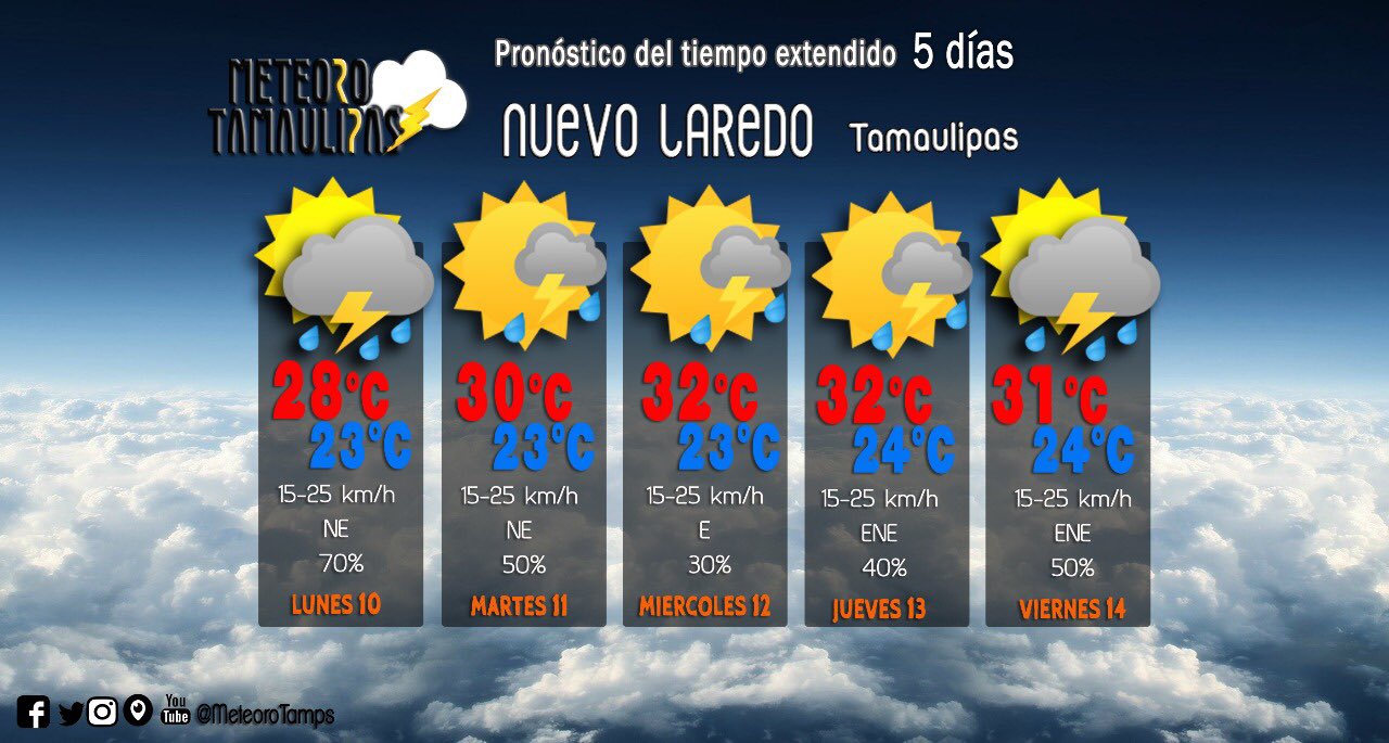 Pronostico del tiempo nuevo laredo hotsell