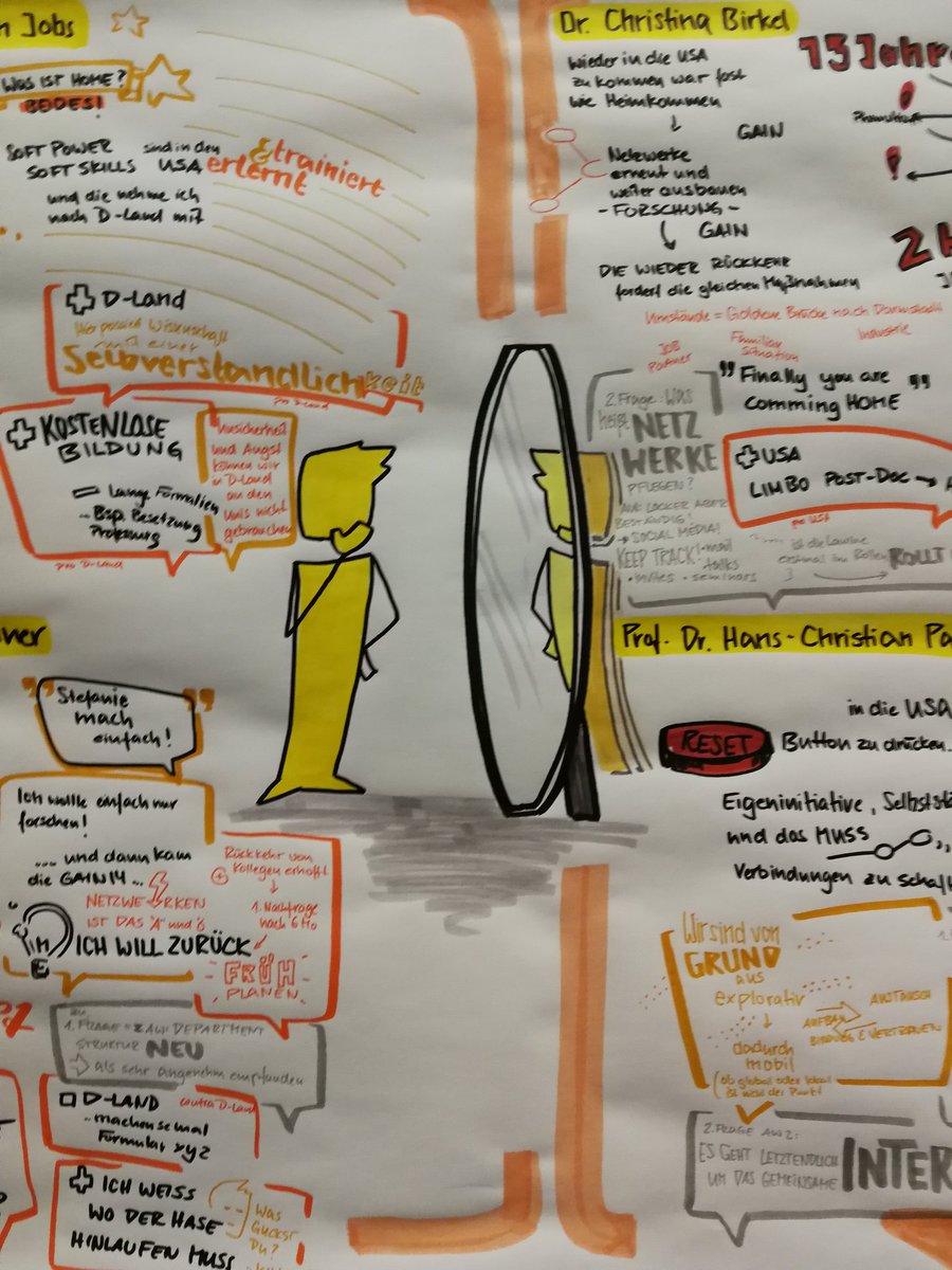 SciVisTo's tweet photo. Reflektionen von Rückkehrern auf #GoGAIN18 #graphicrecording https://t.co/085PGrc9MQ