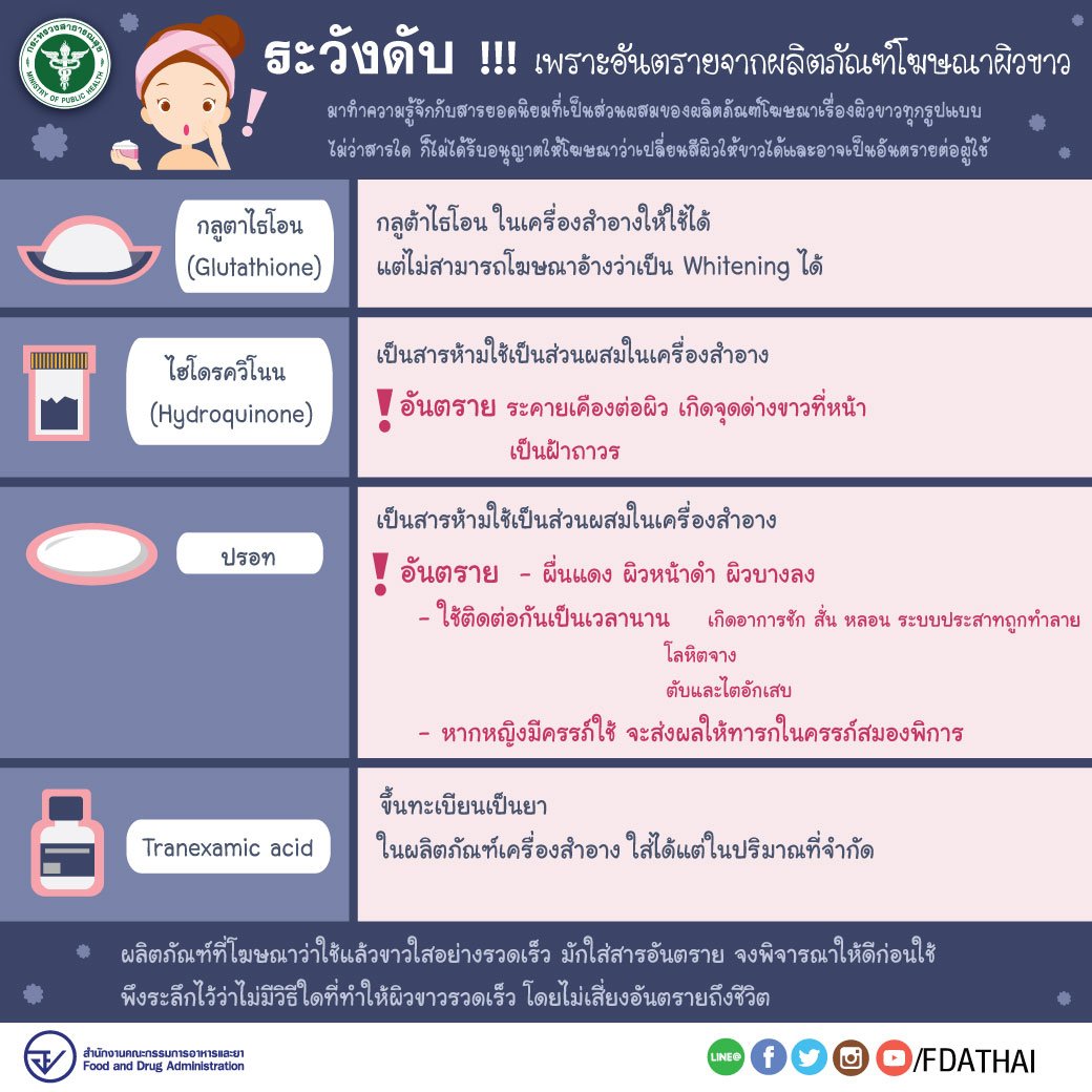 fdathai's tweet photo. ระวังดับ !!! เพราะอันตรายจากผลิตภัณฑ์โฆษณาผิวขาว มาทำความรู้จักกับสารยอดนิยมที่เป็นส่วนผสมของผลิตภัณฑ์เครื่องสำอางโฆษณาเรื่องผิวขาวกันดีกว่า ว่าสารใดไม่ได้รับอนุญาตให้ใช้ และเป็นอันตรายต่อผู้ใช้อย่างไร #fdathai https://t.co/4Hja9DOgTC https://t.co/gvd0yuf8Ue