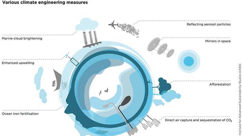 Je_hazard's tweet photo. #Climate_engineering-additional potential options for limiting climate change or its impacts, alongside mitigation and adaptation
Submission open for Special Issue!
Visit https://t.co/EG7Zldm0iK for more info!
image credit: https://t.co/qayjWCDUXf https://t.co/H7cFV0NiIq