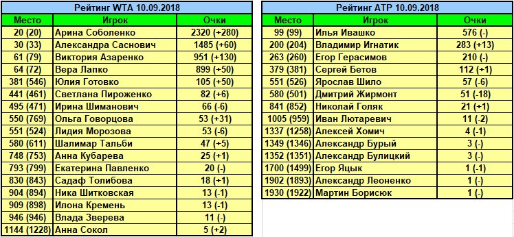 рейтинг атр мужчины