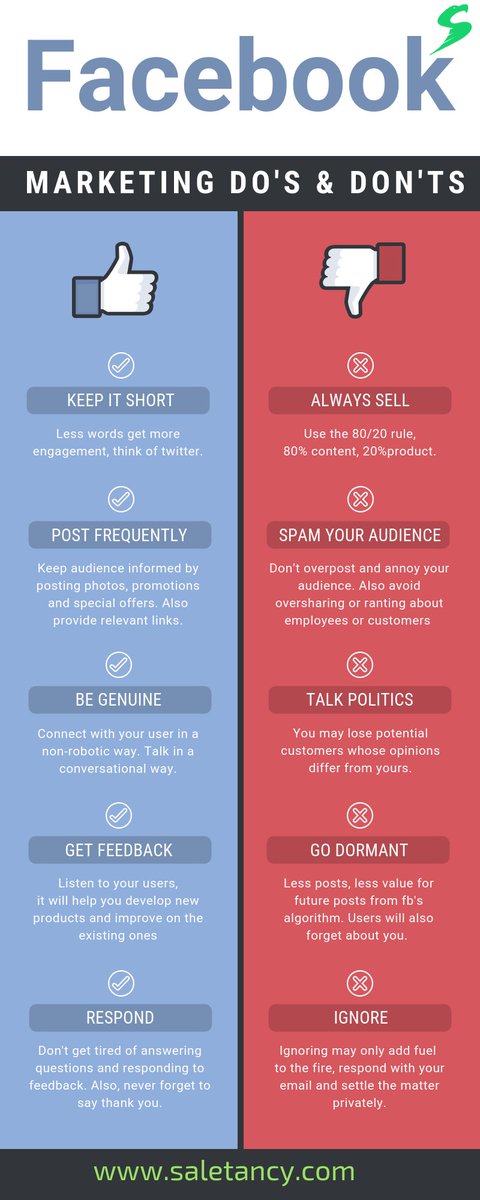 saletancy's tweet photo. Know some  Facebook Marketing Do and Don't
@www.saletancy.com.
#leadgeneration #b2b #business #sales #digitalmarketing #seo #marketing #customerprofiling #enterprenur #websites #startups #b2bbusiness #SMM #SEM #socialmedia #blog #facebook #twitter #saletancy https://t.co/XlPWNQsc1X