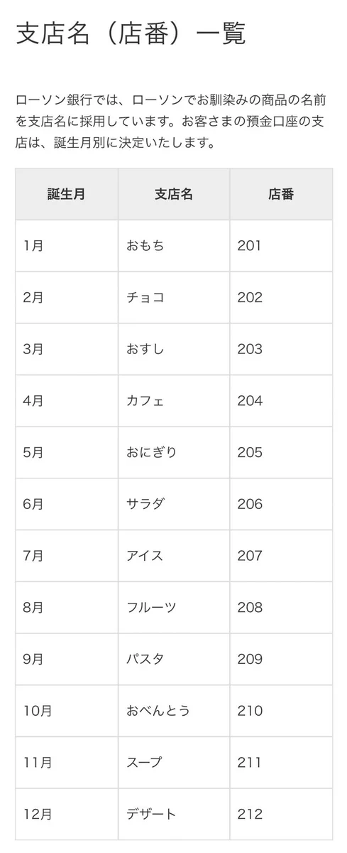 おもちにチョコ！？ローソン銀行の支店名が全て食べ物になっているww