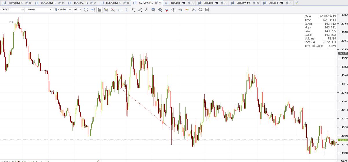 Gpusd Hashtag On Twitter - 