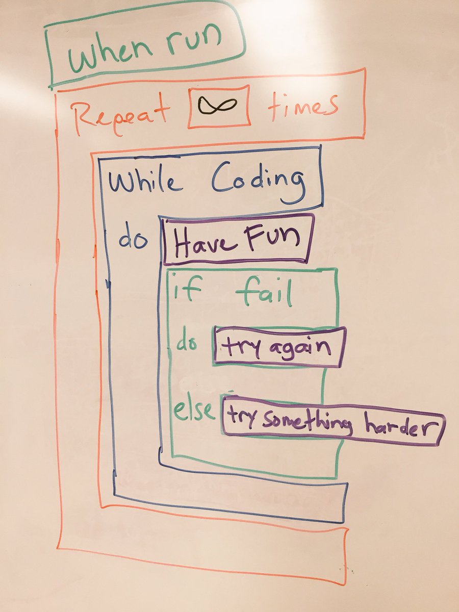 MrN_STEM's tweet image. My middle school students are using @codeorg’s express course to learn programming concepts. It is self-paced, engaging, and effective. Great program!!#StamfordHK #CognitaWay