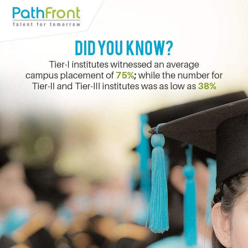 PathfrontSocial's tweet photo. Our robust #campus #hiring program gives an equal opportunity to all #students from Tier 2 and Tier 3 city colleges. 
Now you can also start your #career with top-notch companies at a very attractive compensation. 
Join us Now! For more info, visit https://t.co/DPKZz3J6n4 https://t.co/xFCenOnUCz
